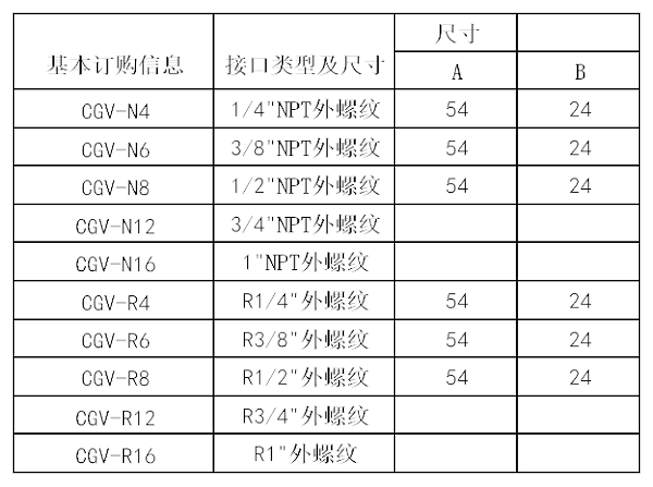 CGV锥导式高压注脂阀样本-高压注脂阀厂家-美标注脂阀