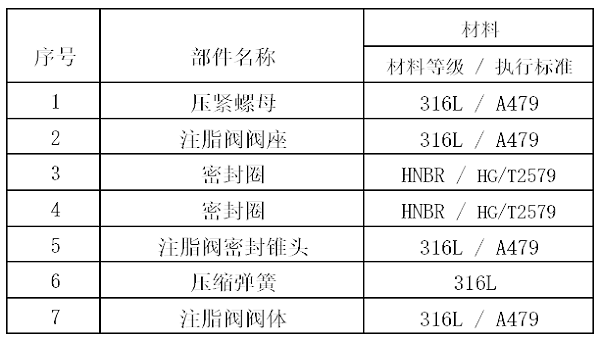 CGV锥导式高压注脂阀样本-高压注脂阀厂家-美标注脂阀