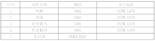 锥导式高压注脂阀-注脂阀厂家-注脂阀图片