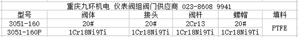 3051一体化三阀组主要零件材料