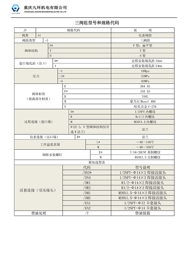 三阀组样本_页面_1