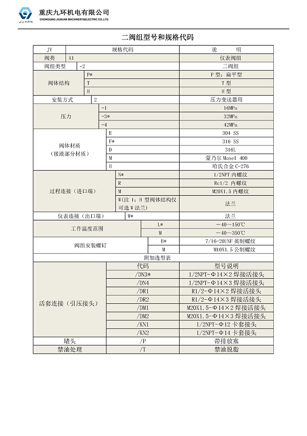 二阀组样本_页面_1