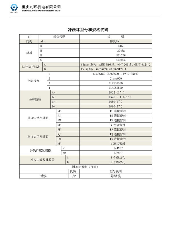 重庆九环冲洗环规格代码20211012_页面_1