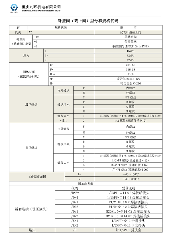 针型阀样本_页面_1
