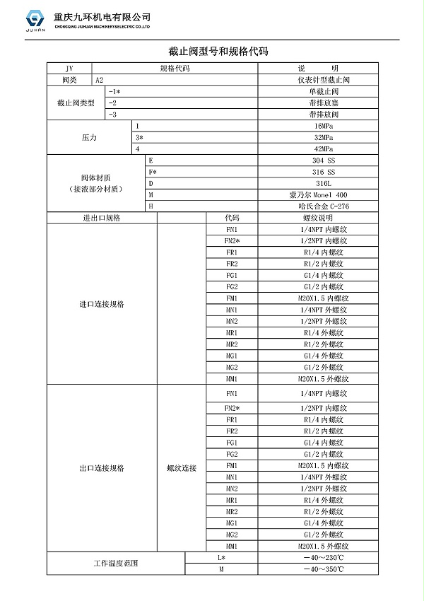 截止阀规格型号代码图片1-截止阀厂家