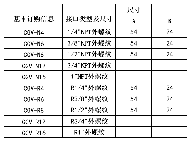 CGV锥导式高压注脂阀样本-高压注脂阀厂家-美标注脂阀