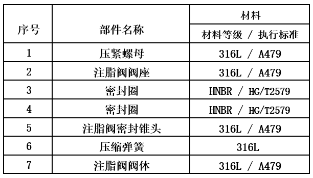 CGV锥导式高压注脂阀样本-高压注脂阀厂家-美标注脂阀