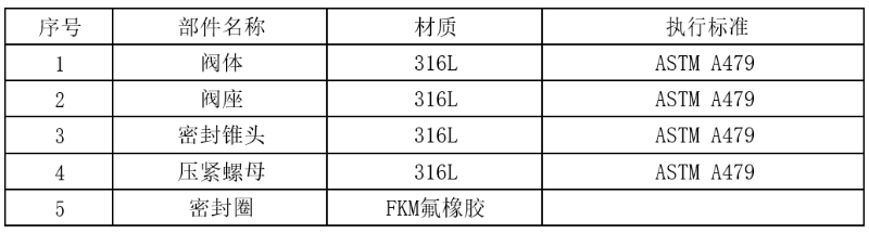 锥导式高压注脂阀-注脂阀厂家-注脂阀图片