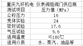 3051一体化三阀组性能规范