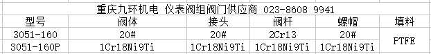 3051一体化三阀组主要零件材料