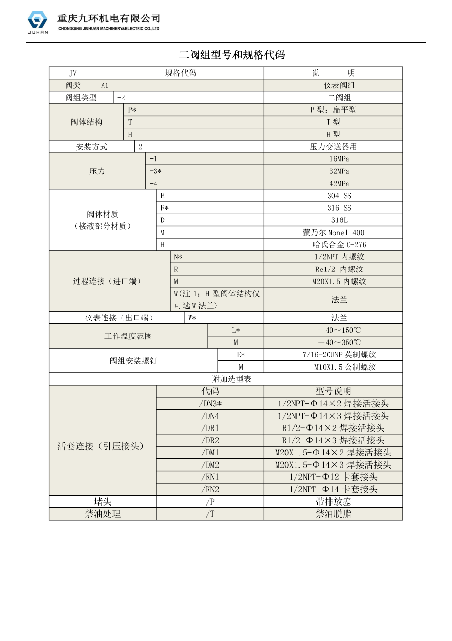 二阀组样本_页面_1