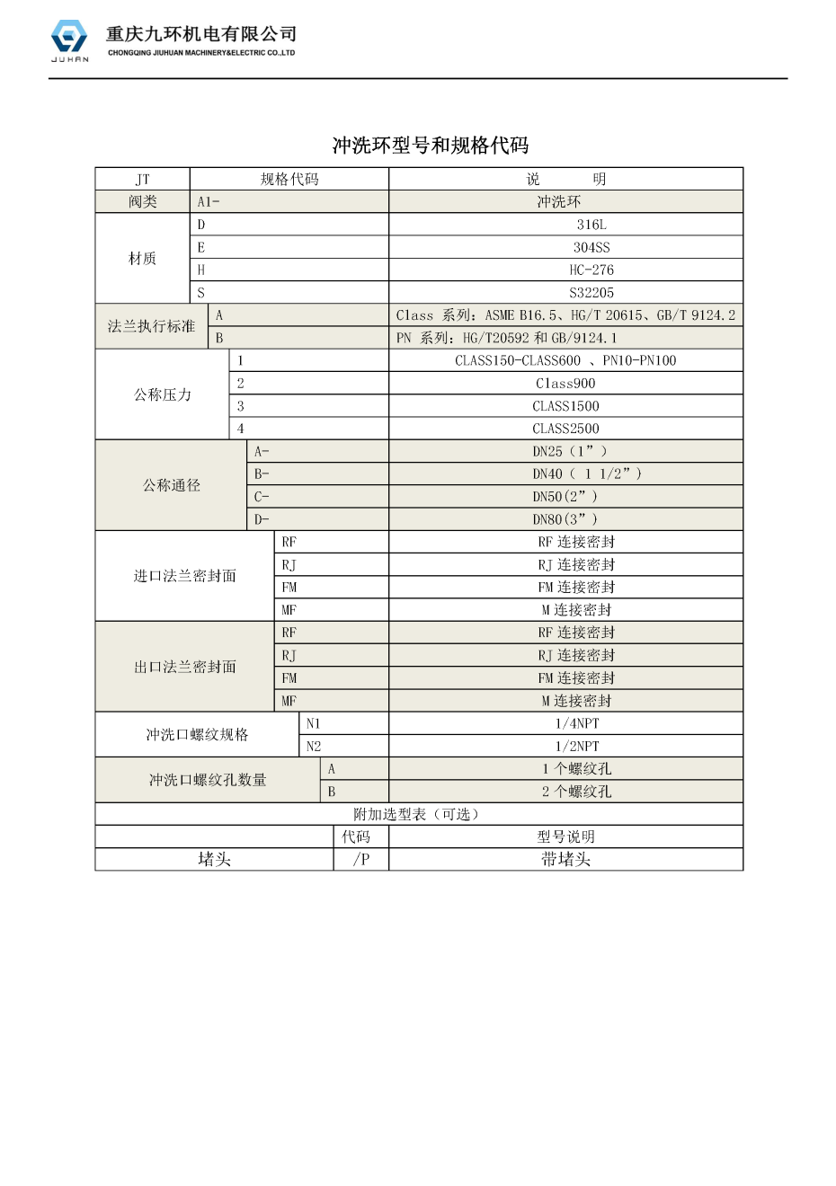 重庆九环冲洗环规格代码20211012_页面_1