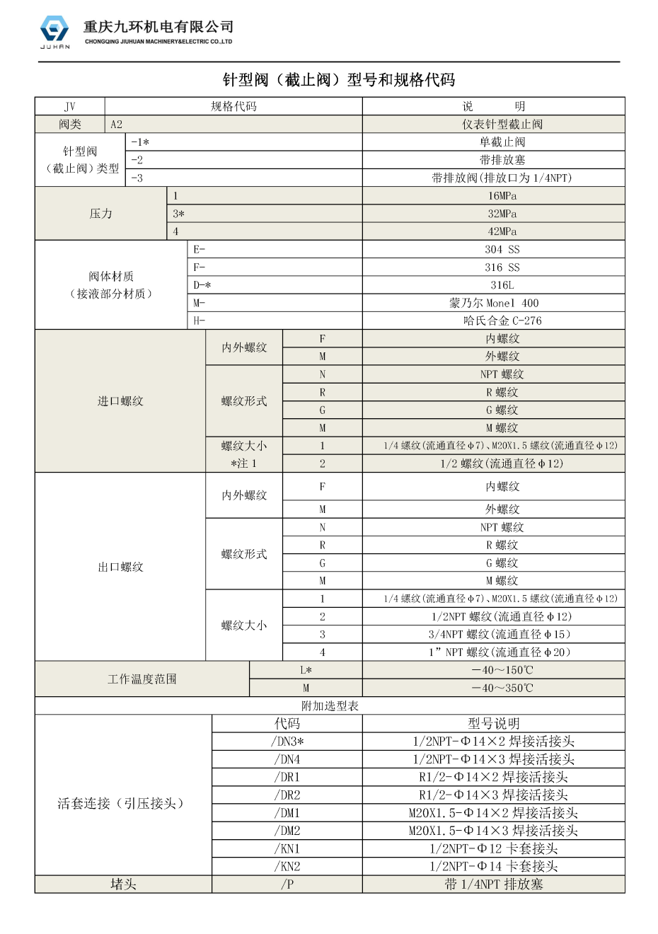 针型阀样本_页面_1