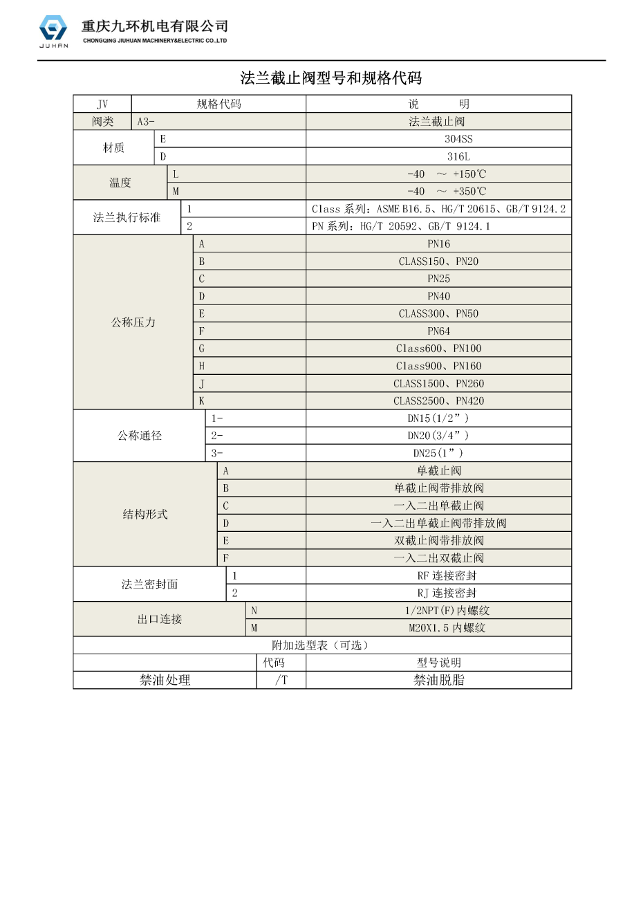 法兰截止阀_1