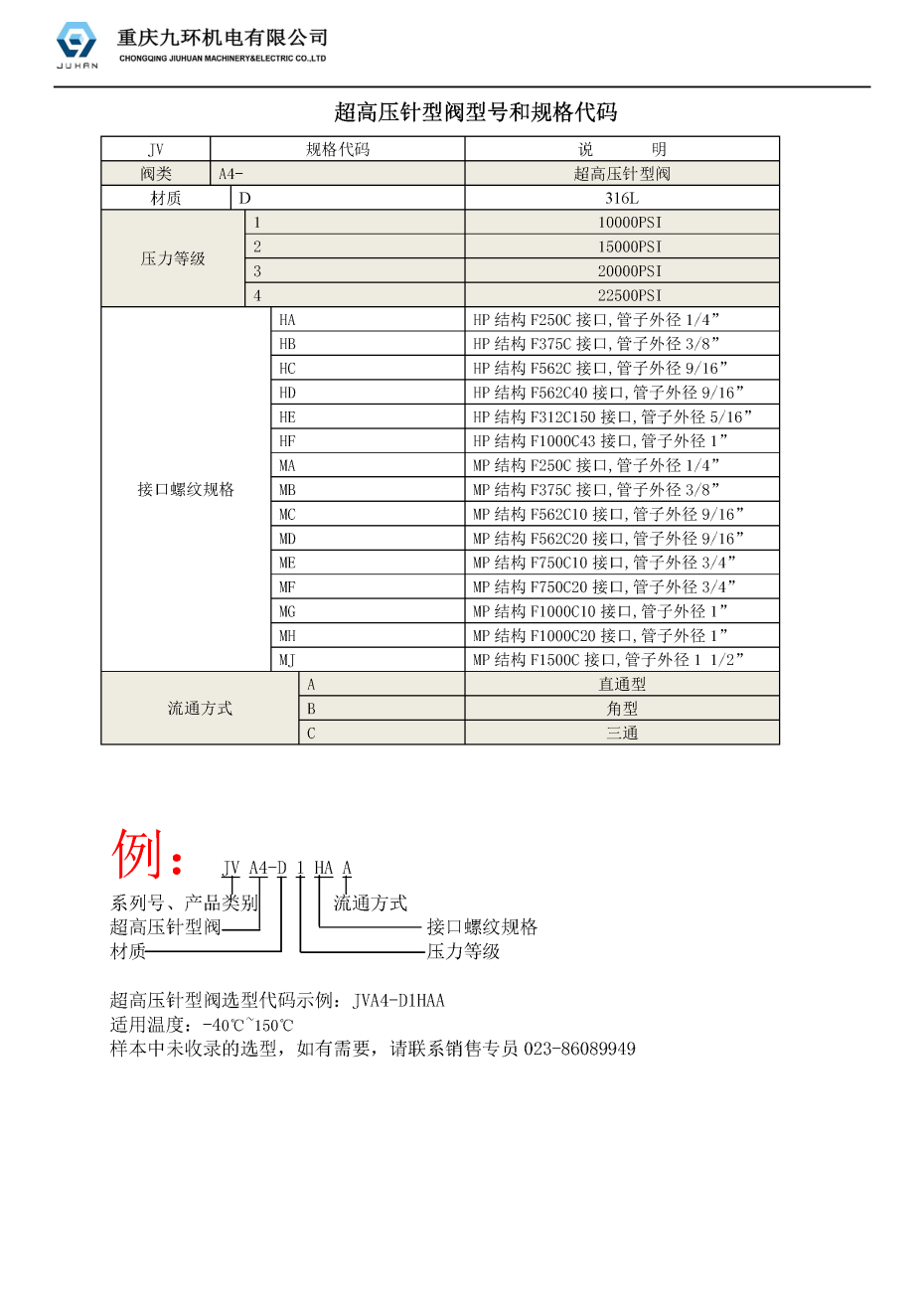 高压截止阀