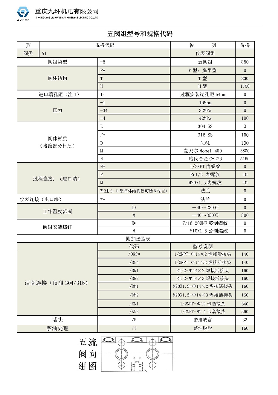 九环阀组规格代码JVA1-5T1-3FNWLE