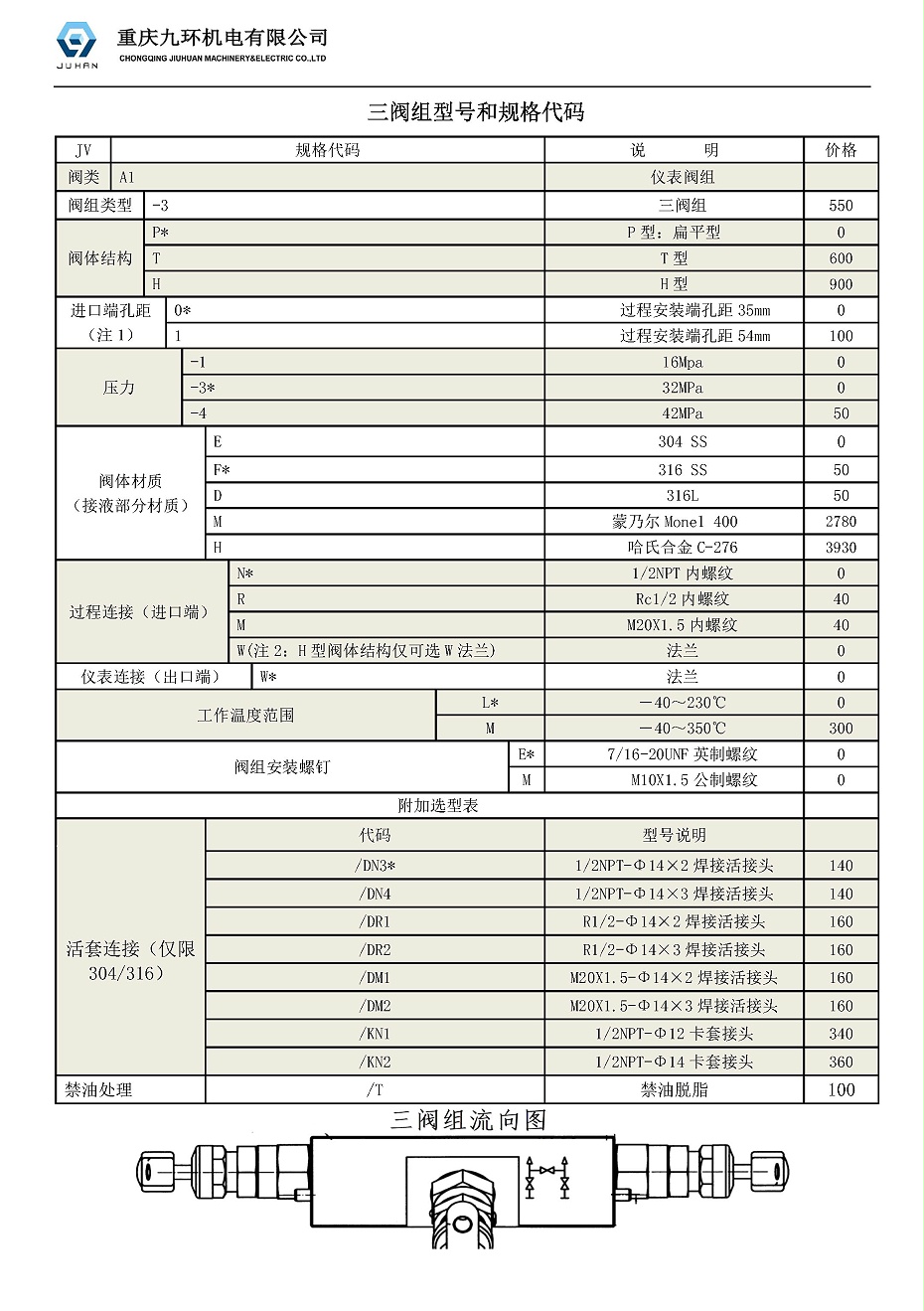 九环阀组规格代码JVA1-3P0-3FNWLE