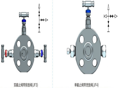 双截止阀带排放阀、单截止阀带泄放阀结构图-重庆九环机电