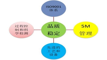 阀组质量管理-阀组厂家