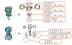 变送器-仪表阀组配件-重庆九环机电