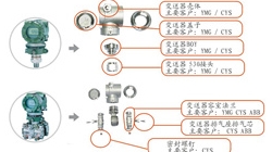 仪表配件合作客户-仪表阀组生产厂家